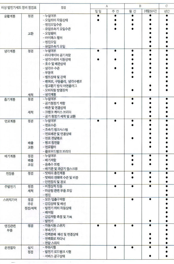 예방정비표